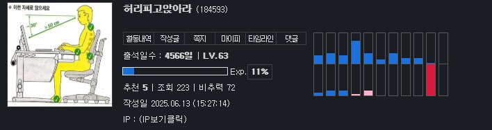 출석일 하니깐 루리웹 처음 가입했을때가 생각나네..._1.png