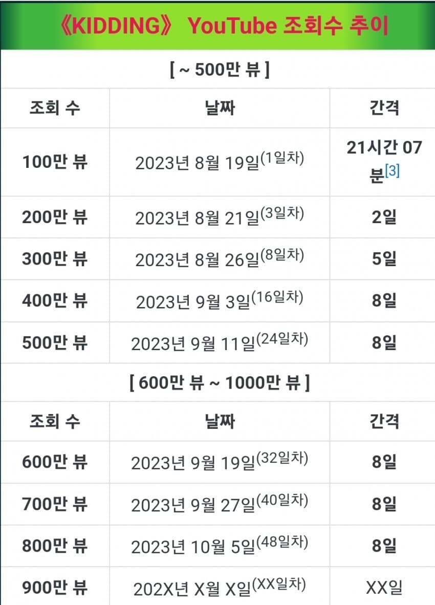 ㅇㅇㄱ) ㅇㅅㄷ의 신곡은 왜 옛날처럼 조회수가 오르지 않을까?_6.jpg