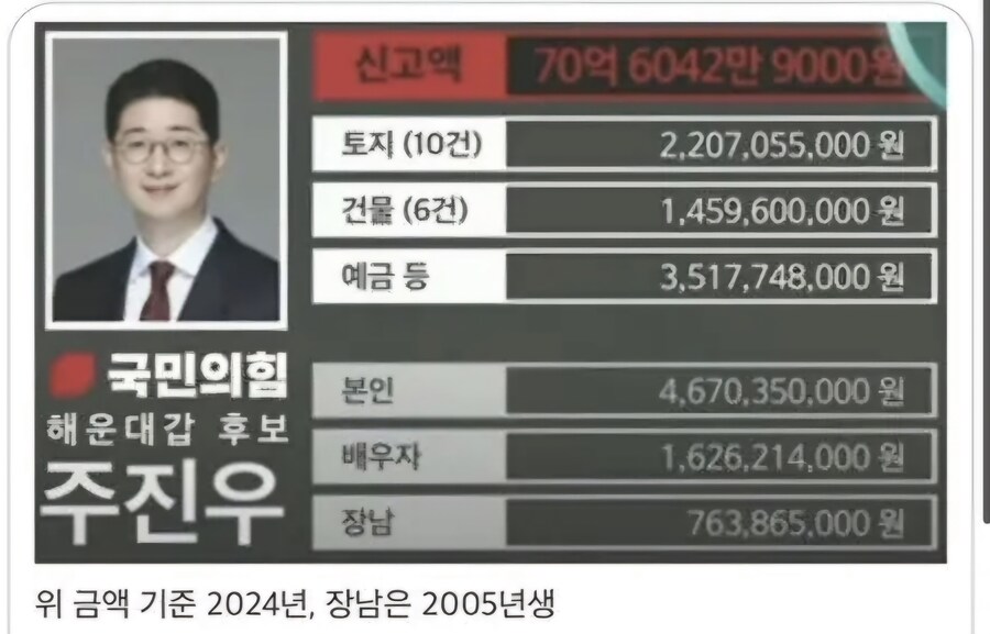 박선원 "재산 70억 주진우가 2억 김민석 심판하려 해"_1.jpg