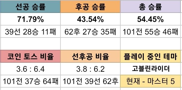 유희왕) 카드겜에서 승률 54.4%면 애미 소리 들어요_1.jpg