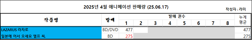 06/08 ~ 06/14부 BD/DVD 주간 판매량 랭킹_3.jpg