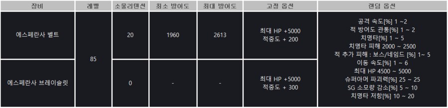[소울워커] 6월 18일(수) 정기점검 및 업데이트 안내_4.png
