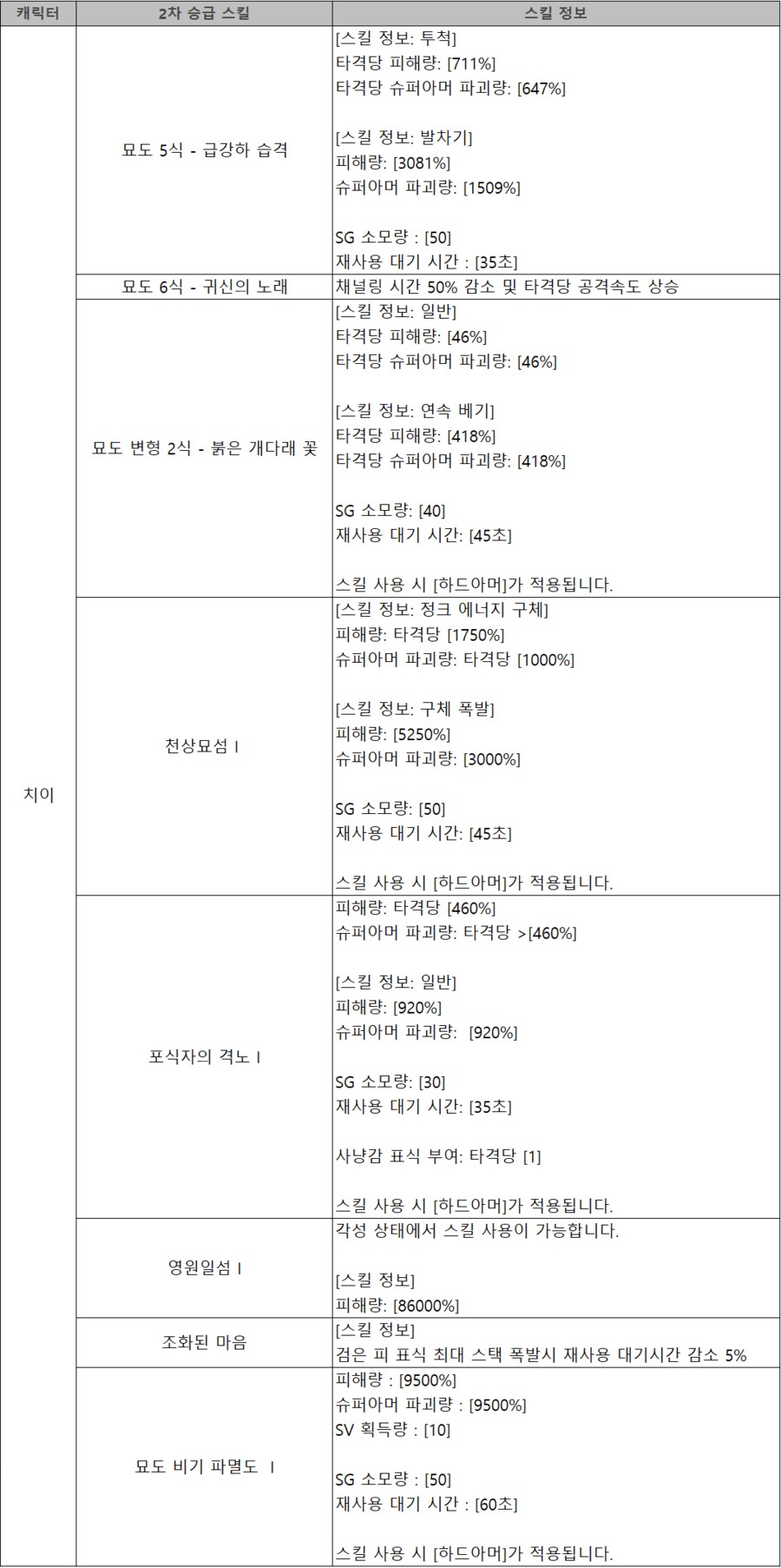 [소울워커] 6월 18일(수) 정기점검 및 업데이트 안내_10.png