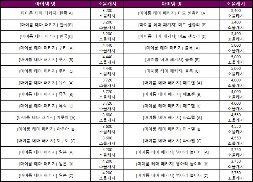 [소울워커] 6월 18일(수) 정기점검 및 업데이트 안내_19.png