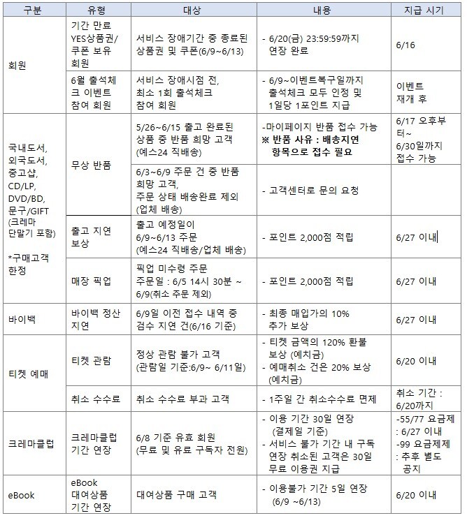 yes24 접속불가 보상안.jpg_1.jpg