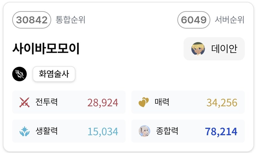 마비m) 본캐가 이만큼 성장했구나_2.jpg