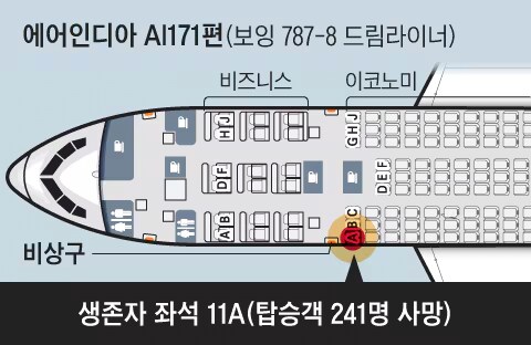 인도 비행기 추락사고 유일한 생존자 인터뷰_1.png