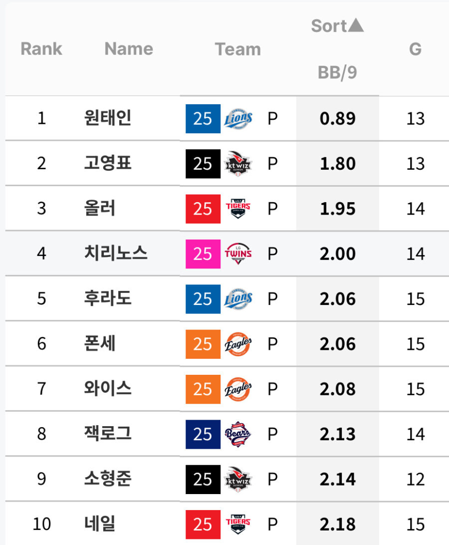 야구) 푸른 피의 에이스_4.jpg