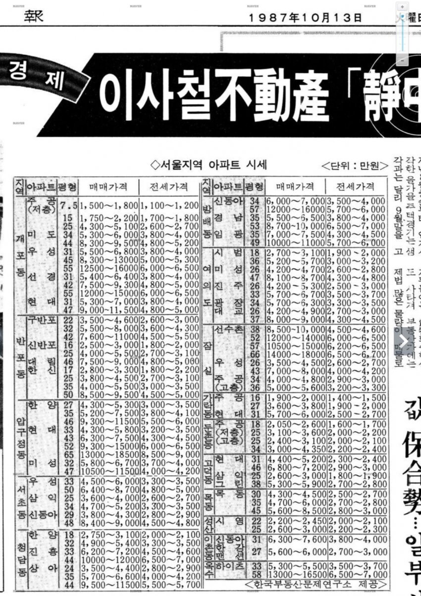 87년도 아파트 시세_1.jpg