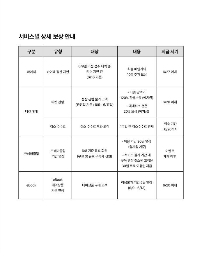 예스 24 해킹 보상안 발표_4.jpg