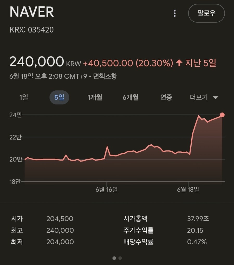 주가를 합법적으로 뻥튀기 하는 방법.JPG_1.jpg