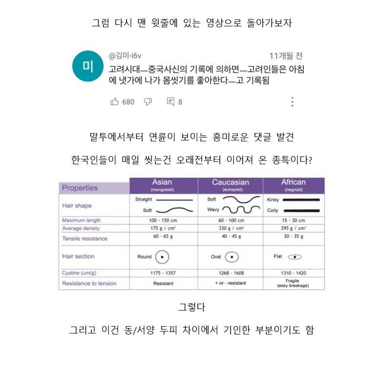서양인과 동양인의 머리관리방법이 다른이유..!_3.png