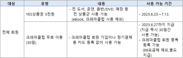 yes24 해킹 보상 개오지네_1.png