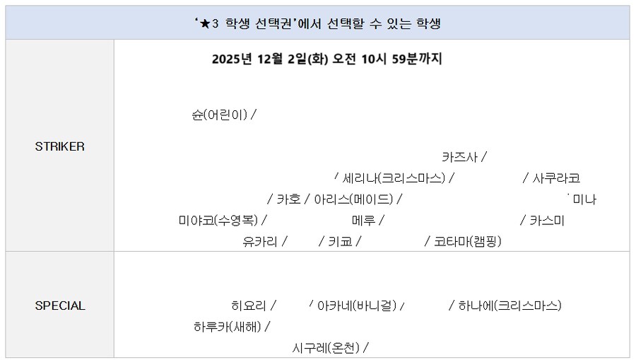 블루아카) 선택권 현재 상황_2.png