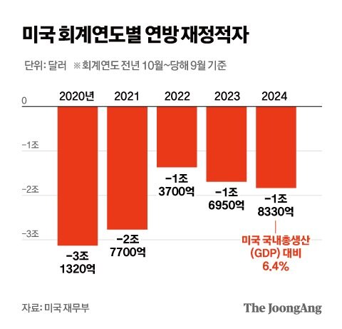 최강이던 미국의 몰락, 생기는 이유가 30년간 중동전쟁 지출,중국의 부상,코로나임_1.png