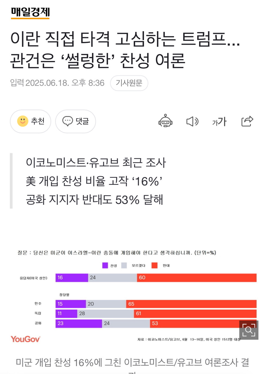 이란 직접 타격 고심하는 트럼프...관건은 ‘썰렁한’ 찬성 여론_1.jpg