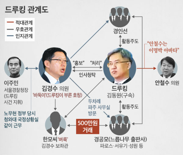 리박스쿨 vs. 손가혁 혜경궁김씨 드루킹_5.jpg