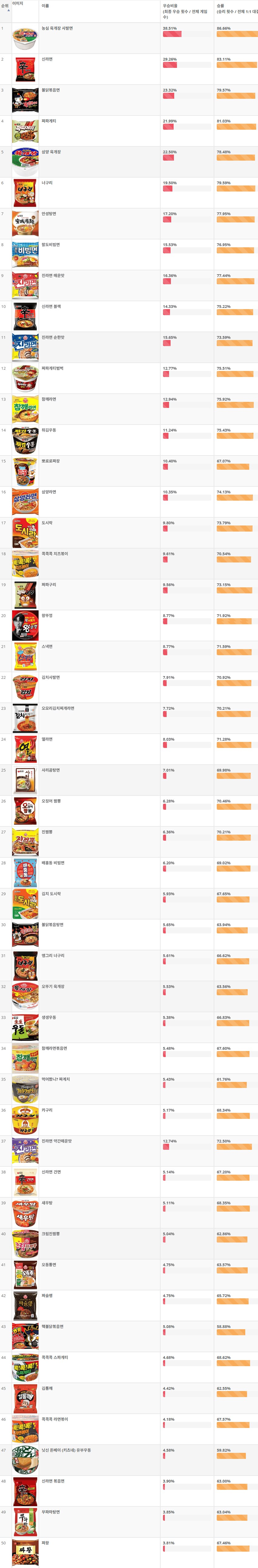 라면 이상형 월드컵 1~50위_1.png