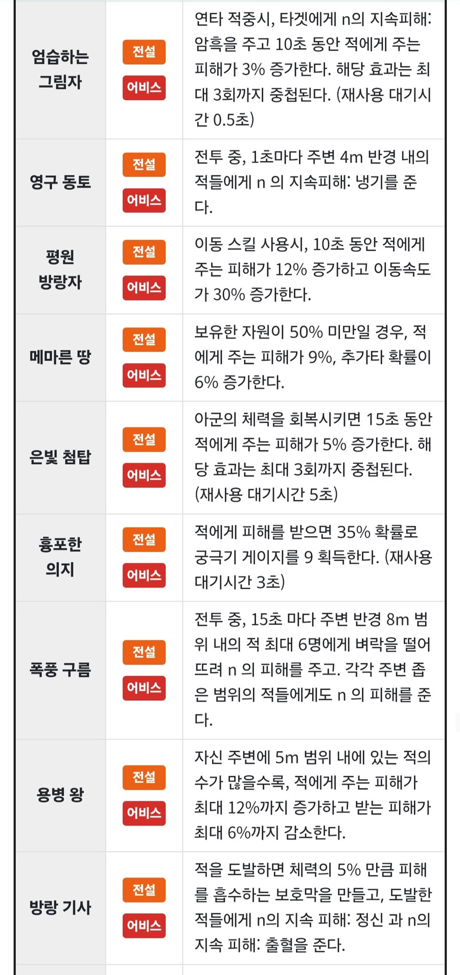 마비m)지옥룬 정가나와도_1.jpg