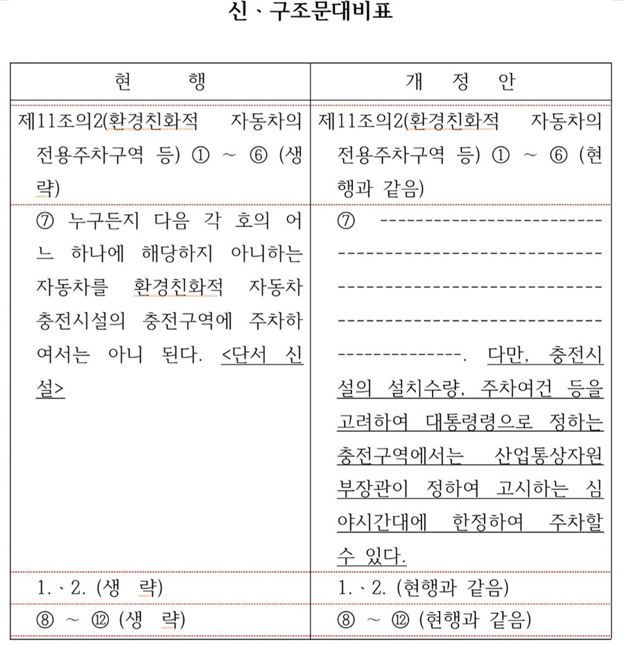 전기차 충전구역에 심야 일반차량 주차 허용 법안 발의_1.jpg