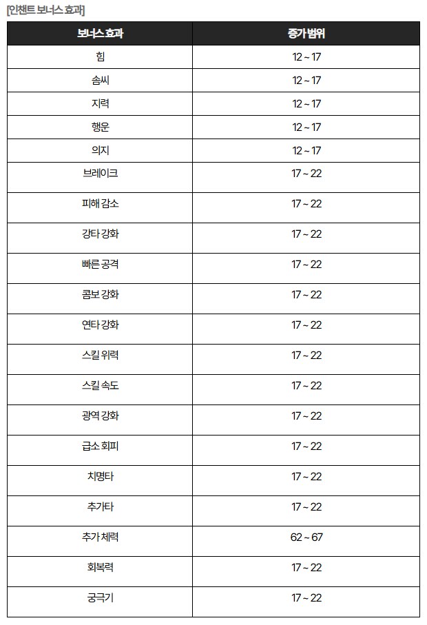 [마비M] 올커니 드디어 본색(인챈트)을 들어냈구나_2.png