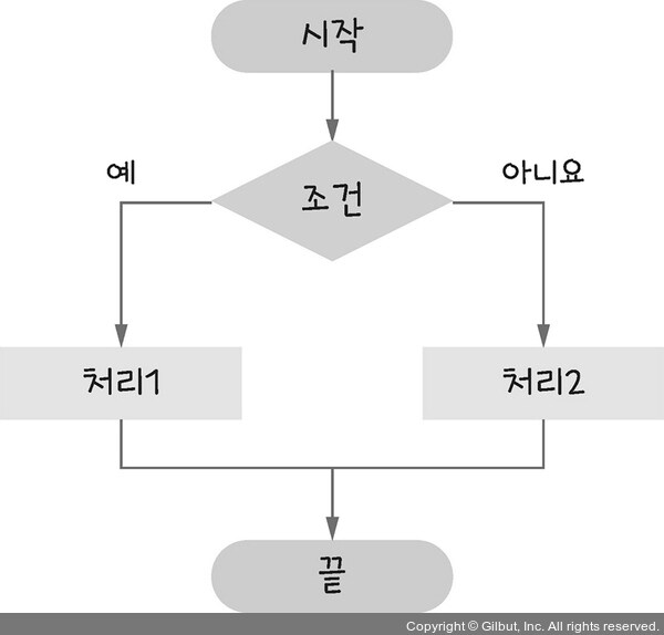 마비m)알고리즘이 꼬였나?_1.jpg