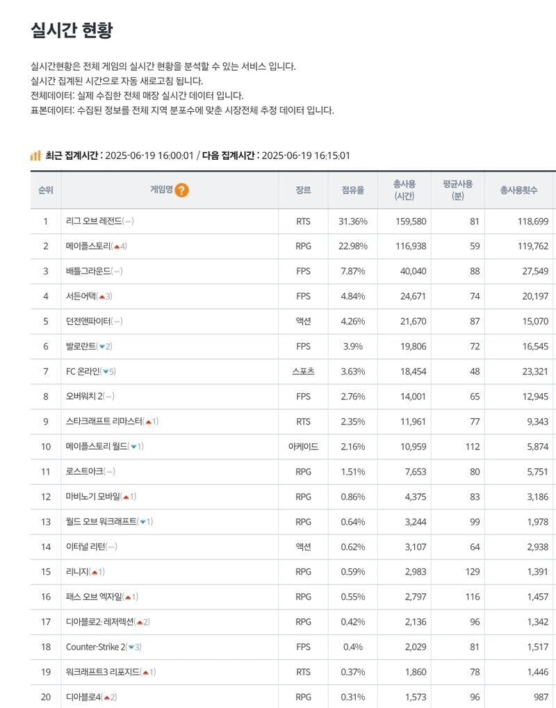 메이플) 게임은 재밌으면 그만이다_1.jpg
