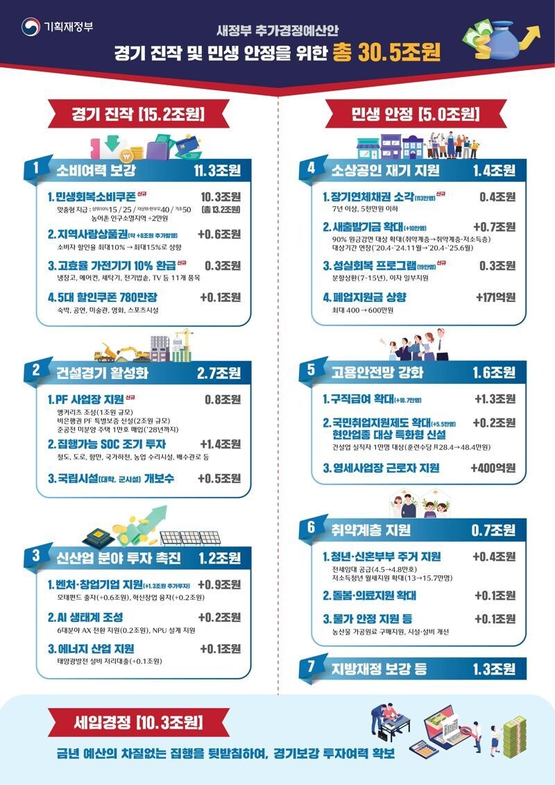 이 돈 나중에 다 누가갚아야함.._1.jpg