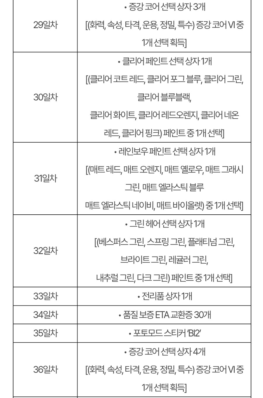(인게임) 여름 버닝 이벤트 2종 안내_5.jpg