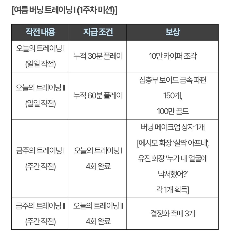 (인게임) 여름 버닝 이벤트 2종 안내_8.jpg
