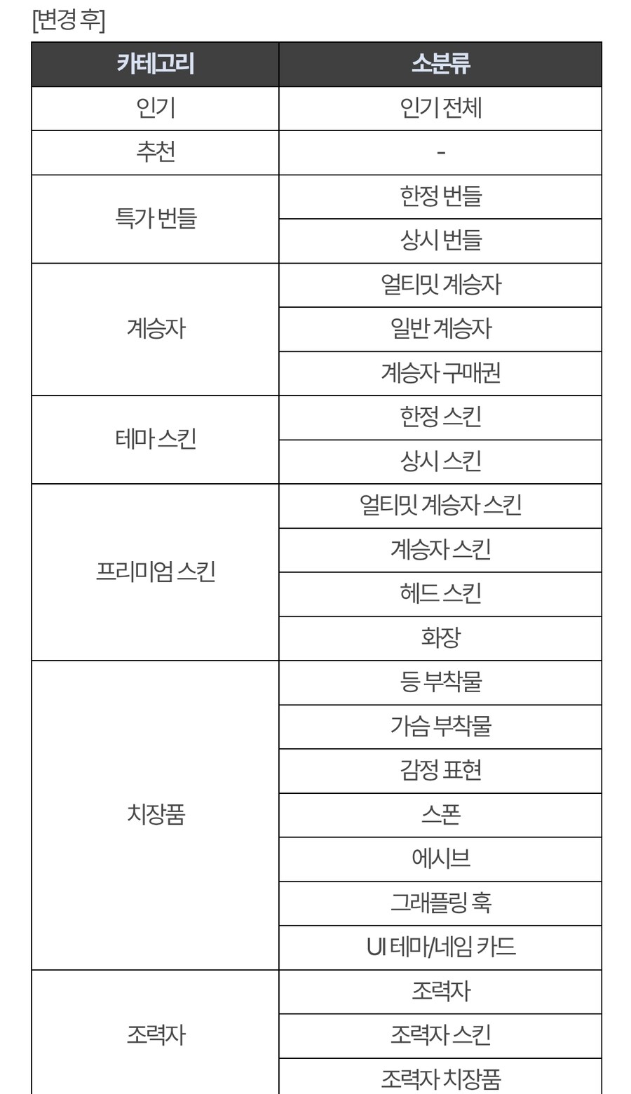 퍼스트 디센던트 업데이트 1.2.20_14.jpg