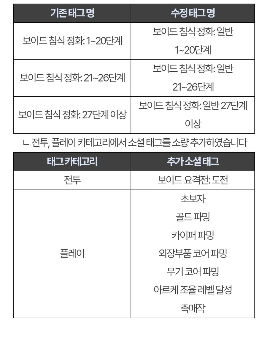 퍼스트 디센던트 업데이트 1.2.20_22.jpg