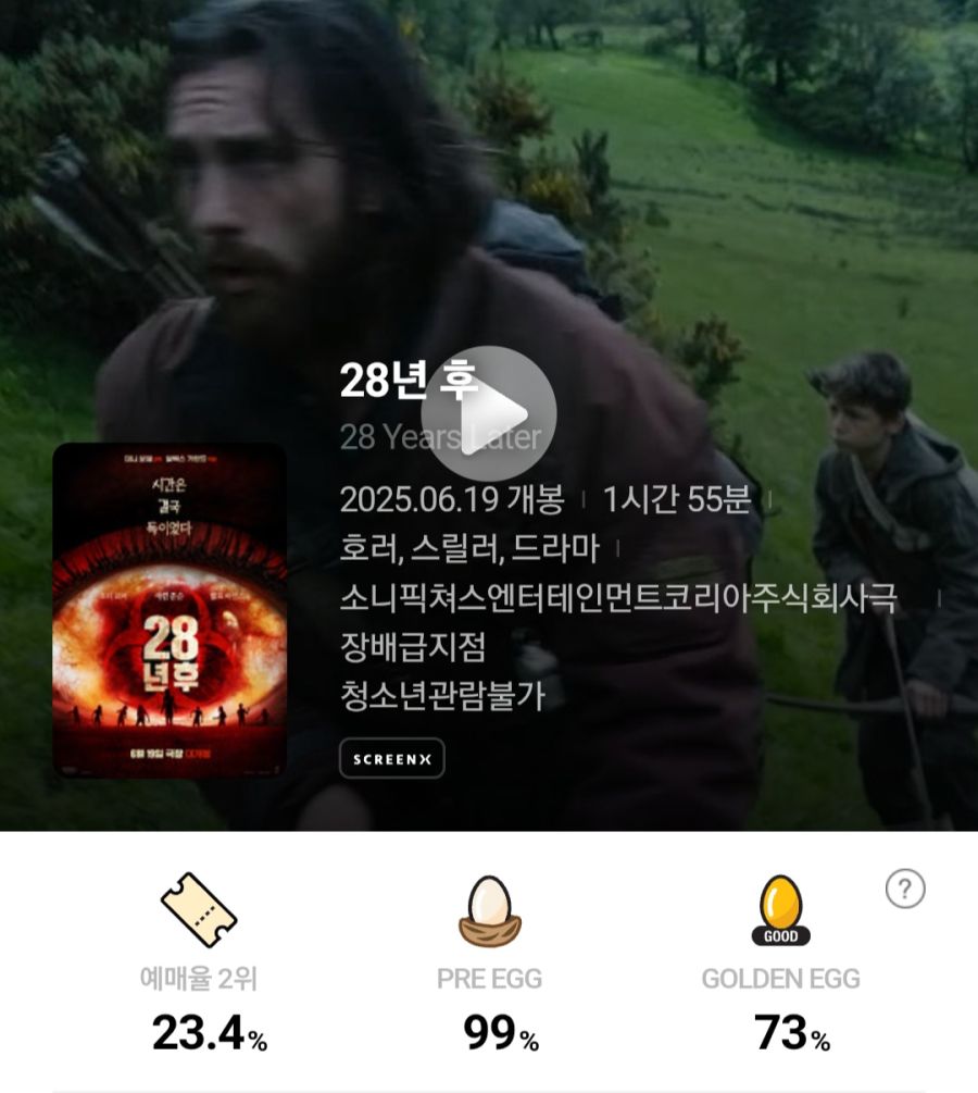 대니 보일 28년 후 첫 CGV 골든에그 지수_1.jpg