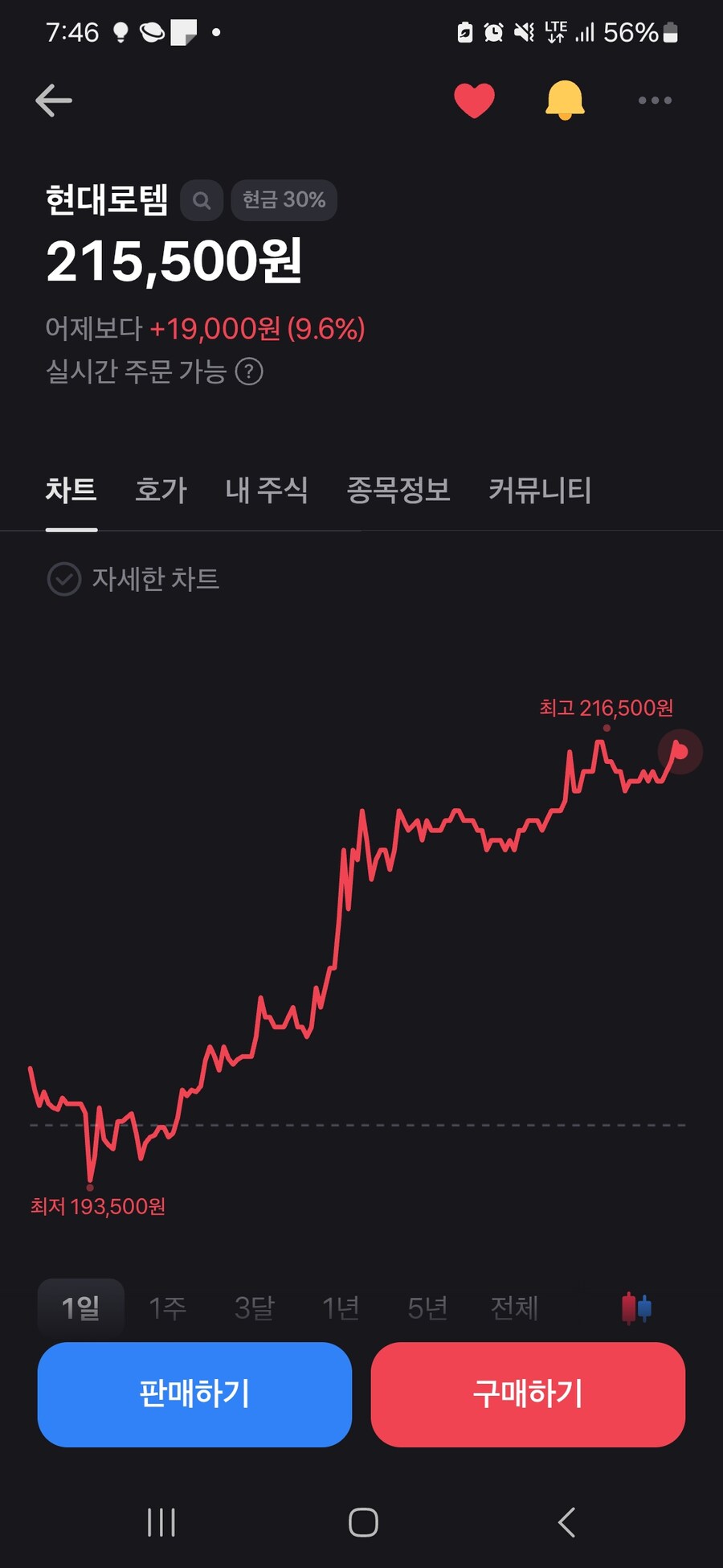 주식)오늘 주린이 근황_1.jpg
