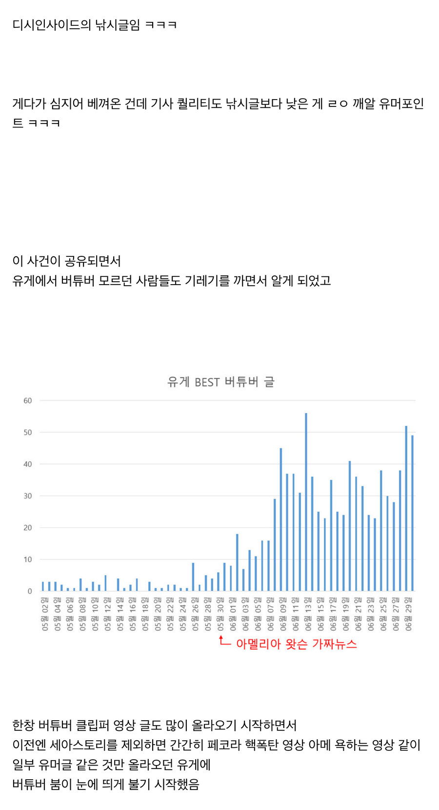 의외로 요즘 사람들이 모르는 유게에 버튜버 붐이 불기 시작한 사건_4.jpg