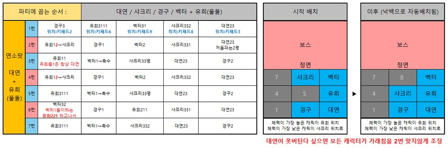 소전2) 시즌9 흙먼지 4일차 택틱+영상_2.png