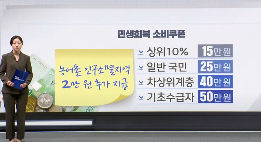개인 저장용 민생지원금_1.png