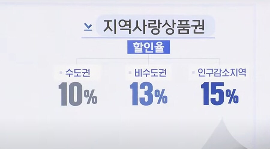 개인 저장용 민생지원금_3.png