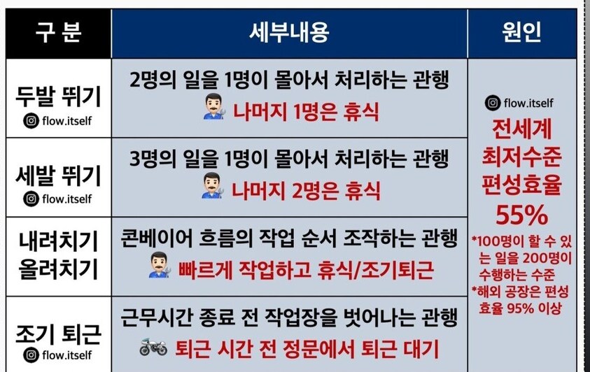 현대차 울산공장 대규모 징계 내용_2.png