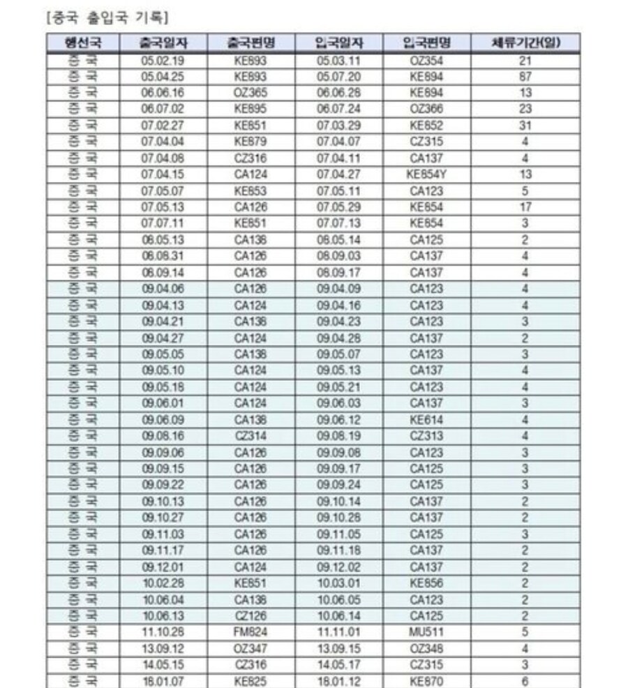정식 출입국 기록 문서의 양식을 비교해보자_2.jpg