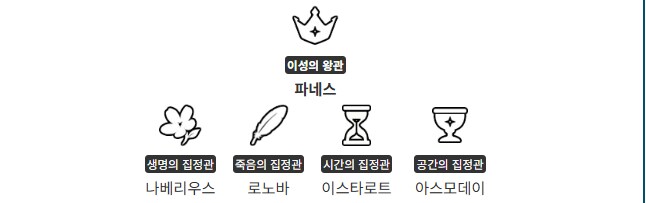 원신] 그러니까 지금 서열(?) 정리를 하면 이게 맞나_2.png