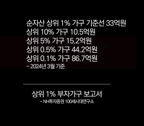 상위 1% 부자 기준.jpg_1.jpg