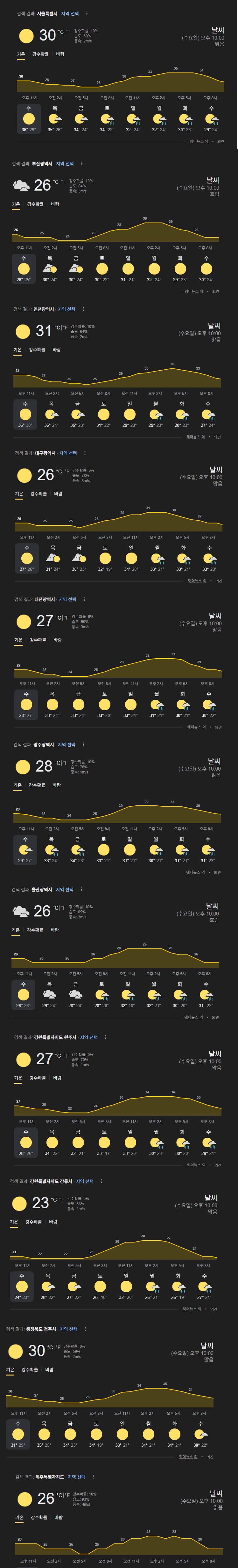 실시간 전국 기온_1.png
