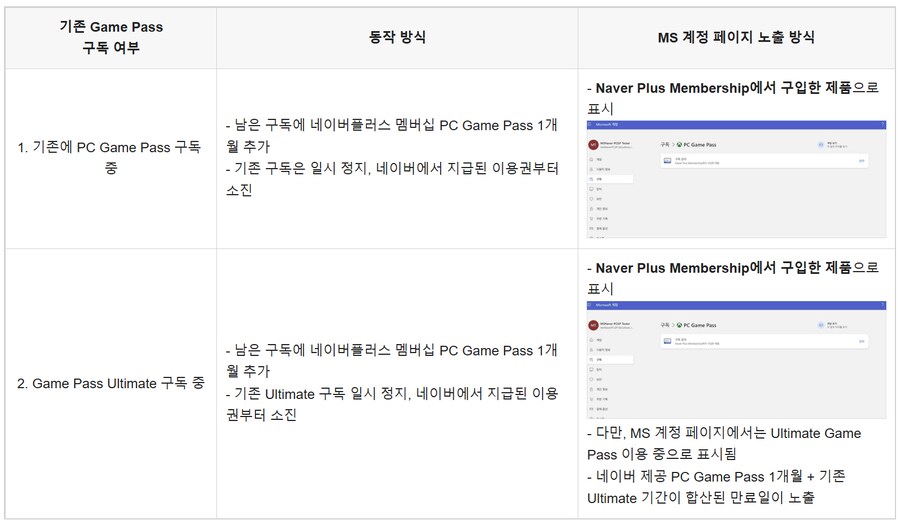 네이버 멤버십 PC게임패스 - 기존계정 연동시 주의사항_1.png