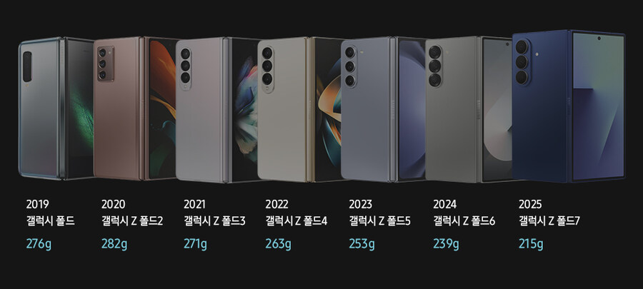 역대 갤럭시 폴드 시리즈 무게/두께 비교_1.jpg