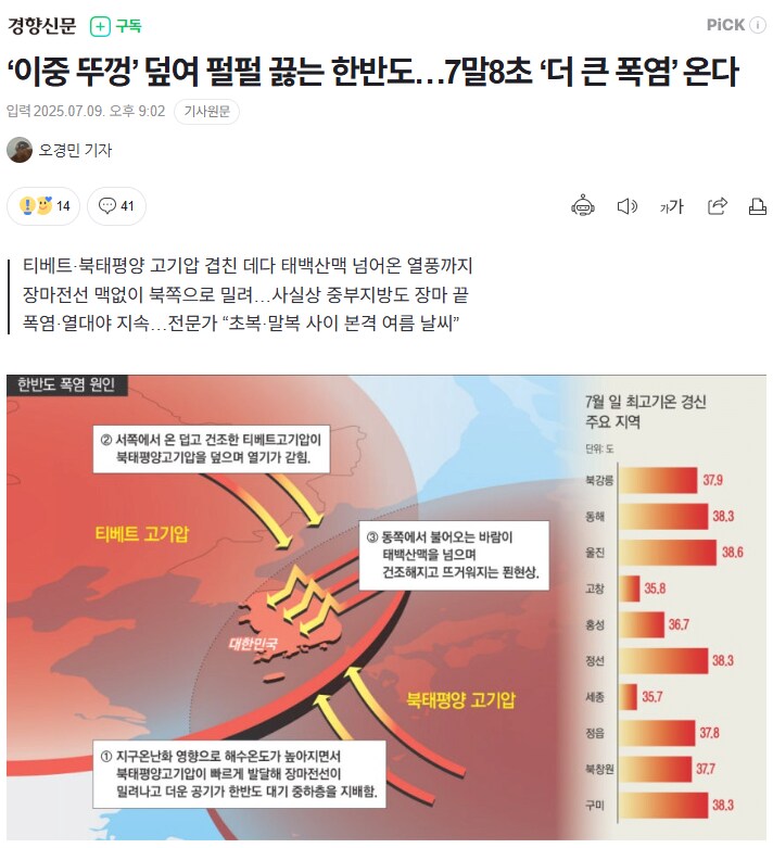 이것이 한국인을 쪄죽일 최고의 수단