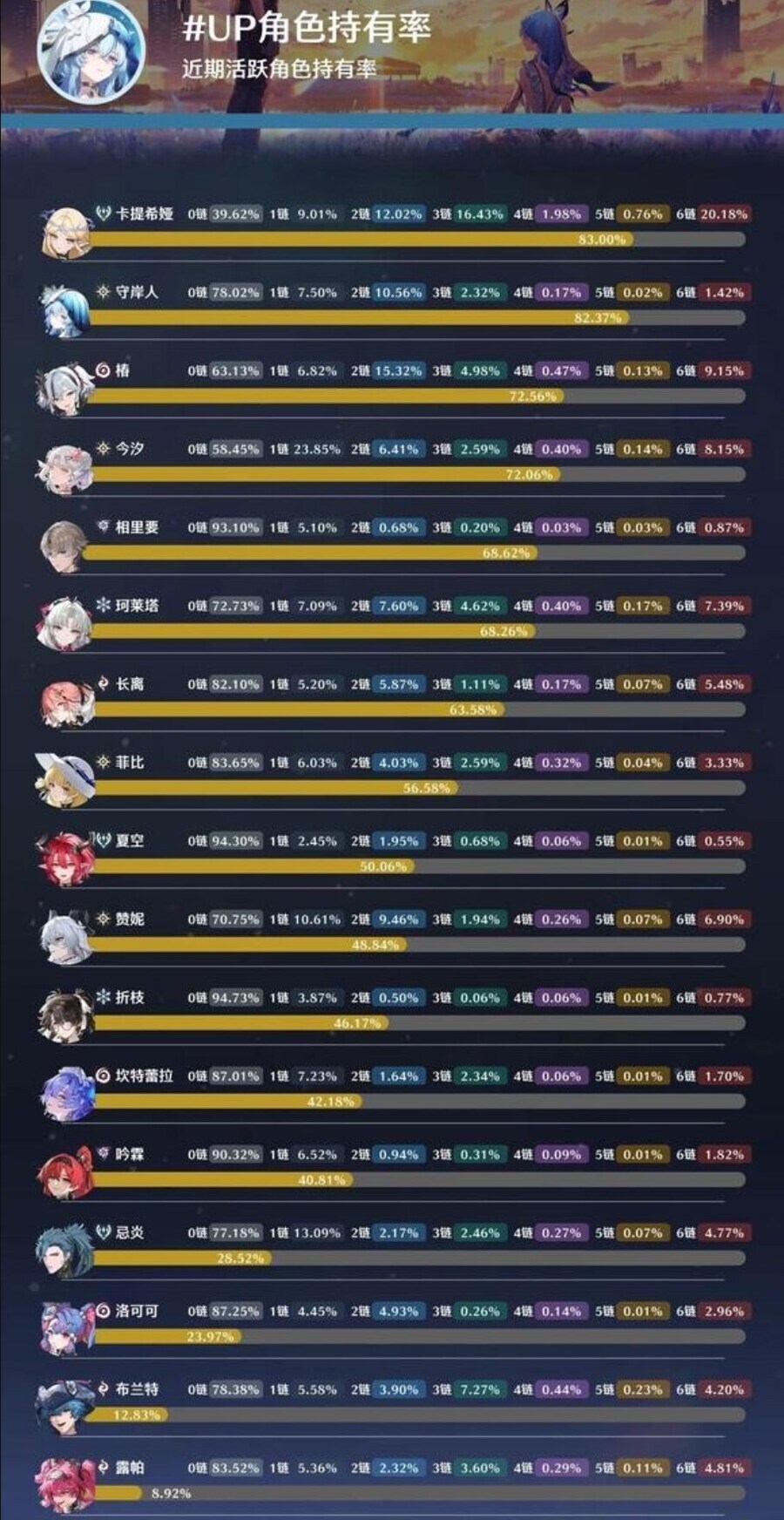 명조) 이 보유율표 재밌는점_1.jpg