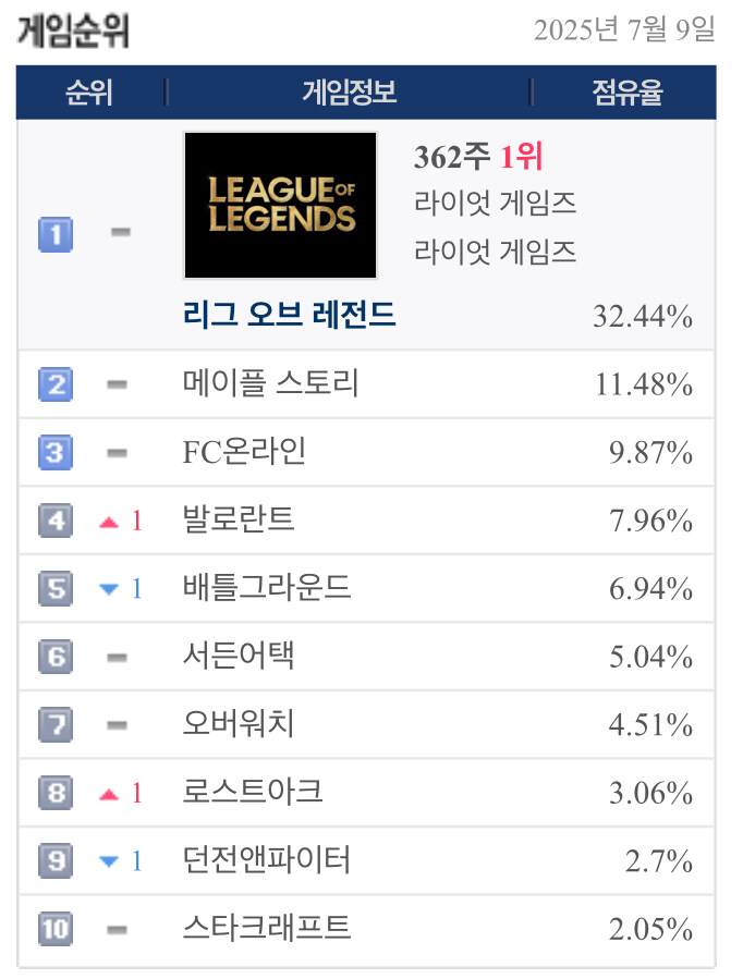 로아) PC방 점유율 + 쌀값_1.jpg