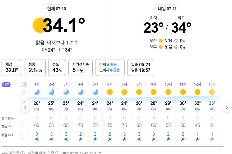 인천쪽은 습도 많이 떨어졌는데 다른지역은 습도 어떤가...?_2.png