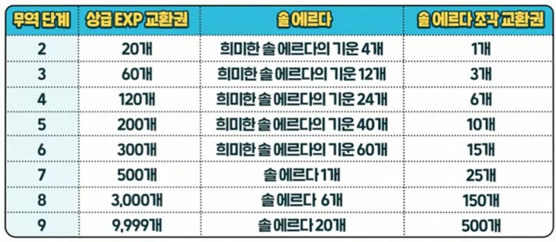 Maple Now | 김창섭 디렉터 - 7월 10일 라이브 총정리_33.jpg